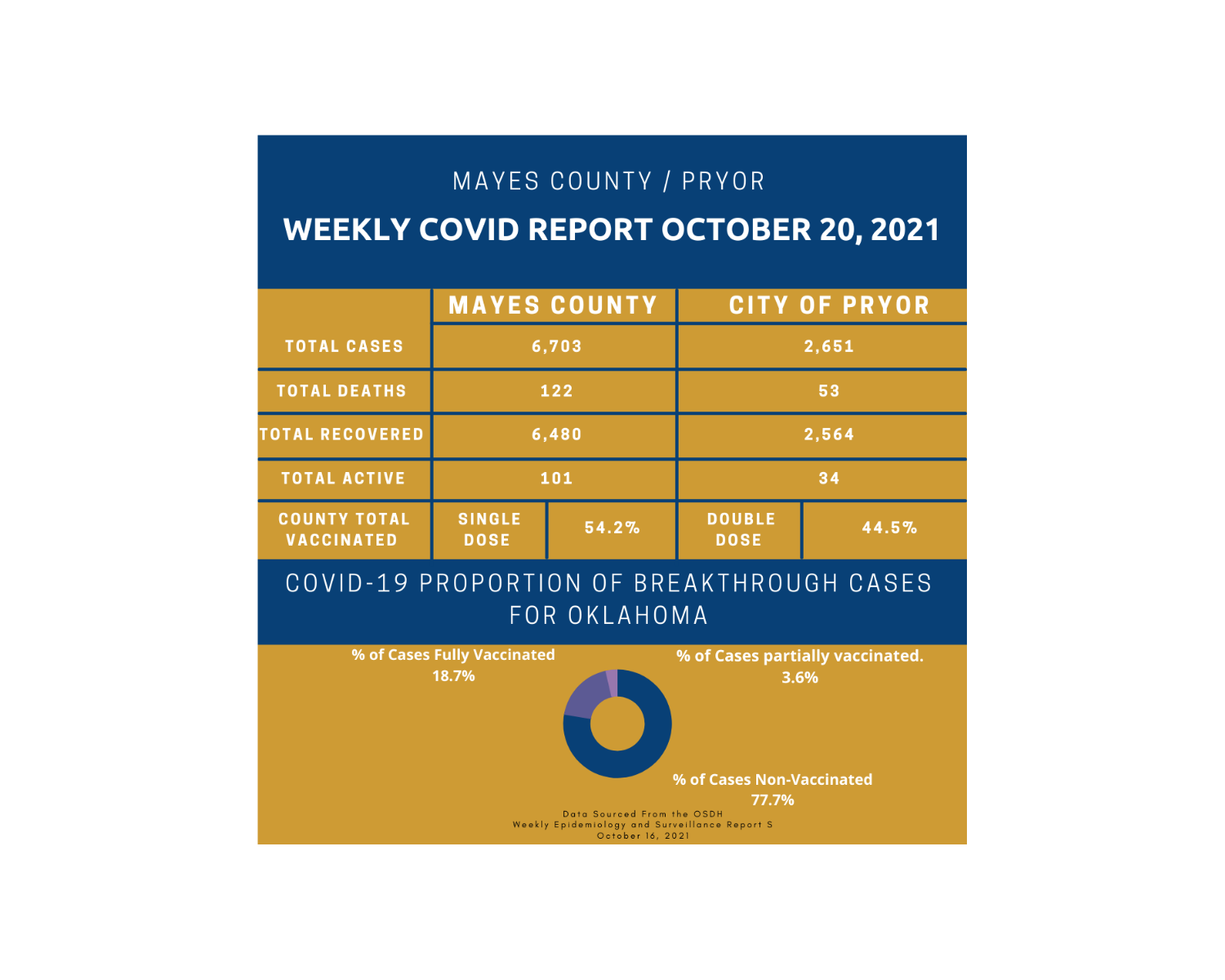 covid numbers header